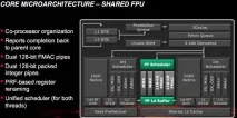 Огляд AMD FX процесори