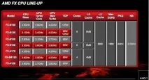 Огляд AMD FX intel
