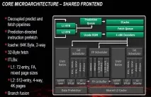 Огляд AMD FX процесорів