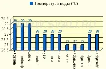 індонезія