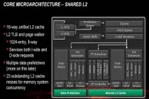 Огляд AMD FX огляд