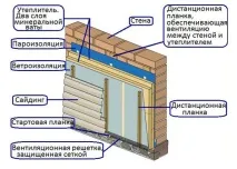 Облицювання будинку сайдингом види сайдинга, етапи монтажу своїми руками облицювання