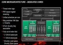 Огляд AMD FX intel