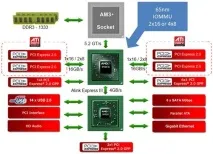 Огляд AMD FX intel