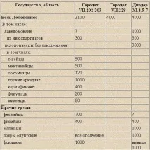 історичної
