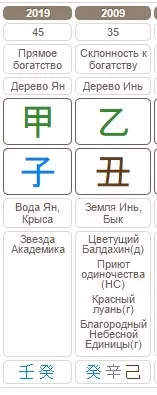 Олеся Судзиловська років
