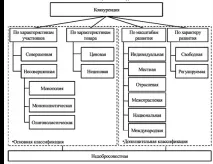 основни