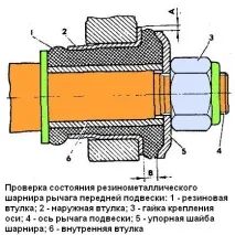 Caracteristicile de design ale suspensiei față VAZ-2121