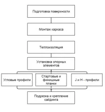 обробити