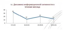 Оцінка PR-діяльності система розрахунку ефективності інформаційної кампанії у ЗМІ pr-діяльності