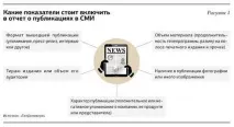 Оцінка ефективності PR як уникнути марної витрати грошей ефективності