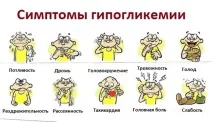 Передозування інсуліну наслідки, чи можлива смерть передозування