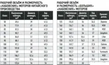 Пасьянс із двох китайських горизонталок - Мотоцикл Дельта - RMR 24 китайських
