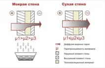 своїми