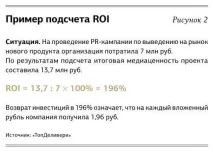 Оцінка ефективності PR як уникнути марної витрати грошей ефективності