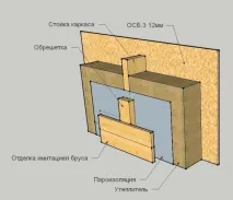 Пароізоляція для стін каркасного будинку будинку