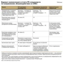 Оцінка ефективності PR як уникнути марної витрати грошей грошей