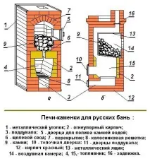 лазні