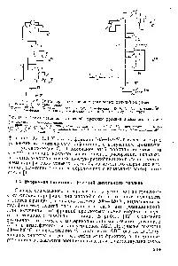 фракции