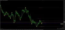Forex індикатор - Форекс Око - опис, як використовувати, інструкція, відгуки форекс