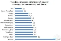 Фонд капітального ремонту фонд