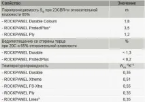 Фасадні панелі ROCKPANEL ROCKPANEL