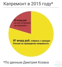 Фонд капітального ремонту капітального