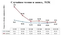 Периферія - огляд зовнішнього накопичувача Seagate Backup Plus Slim Silver 2 ТБ, Клуб експертів DNS зовнішнього