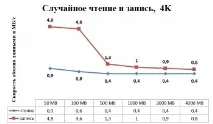 Периферія - огляд зовнішнього накопичувача Seagate Backup Plus Slim Silver 2 ТБ, Клуб експертів DNS backup