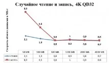 Периферія - огляд зовнішнього накопичувача Seagate Backup Plus Slim Silver 2 ТБ, Клуб експертів DNS огляд