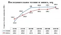 Периферія - огляд зовнішнього накопичувача Seagate Backup Plus Slim Silver 2 ТБ, Клуб експертів DNS зовнішнього