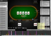 PokerTableRating – сервіс відстеження статистики статистики