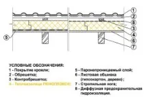 направи