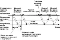 препредаване