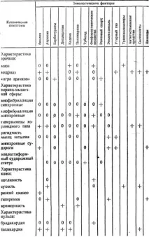Принципи лікування гострих отруєнь отруєнь
