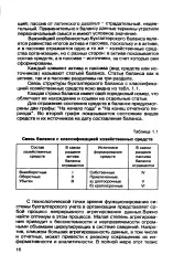 Рівність - підсумок - актив - Велика Енциклопедія Нафти та Газа актив