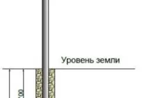 Розчин для бетонування стовпів бетонування