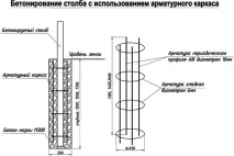 Розчин для бетонування стовпів необхідно