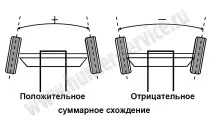 Регулювання вантажних автомобілів автомобілів