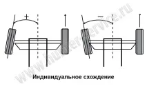 Регулювання вантажних автомобілів регулювання