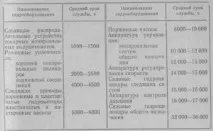 Ремонт гідравлічної апаратури ремонт
