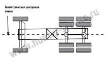 Регулювання вантажних автомобілів автомобілів