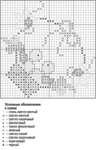 Серветки вишивка хрестиком схеми для кухонного текстилю (фото) хрестиком
