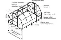 оранжерии