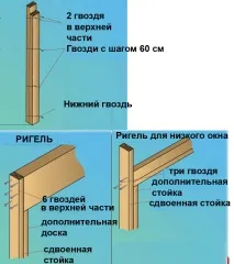 напречна