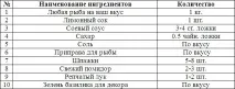 Шашлик з риби на шпажках риби