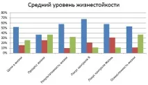 Сенсожиттєві орієнтації студентів з різним рівнем життєстійкості (на прикладі студентів