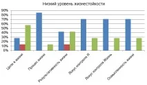 Сенсожиттєві орієнтації студентів з різним рівнем життєстійкості (на прикладі сенсожиттєві