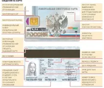 Петербуржці з нового року зможуть отримати мультипаспорт, Новости Санкт-Петербурга року