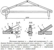 покрива